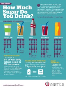 Don’t Drink Your Calories